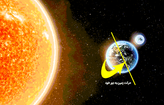 حرکت زمین نحوه شب و روز